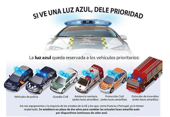 luz azul prioridad