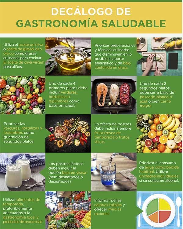 Decálogo gastronomía saludable y de ejercicio contra la obesidad