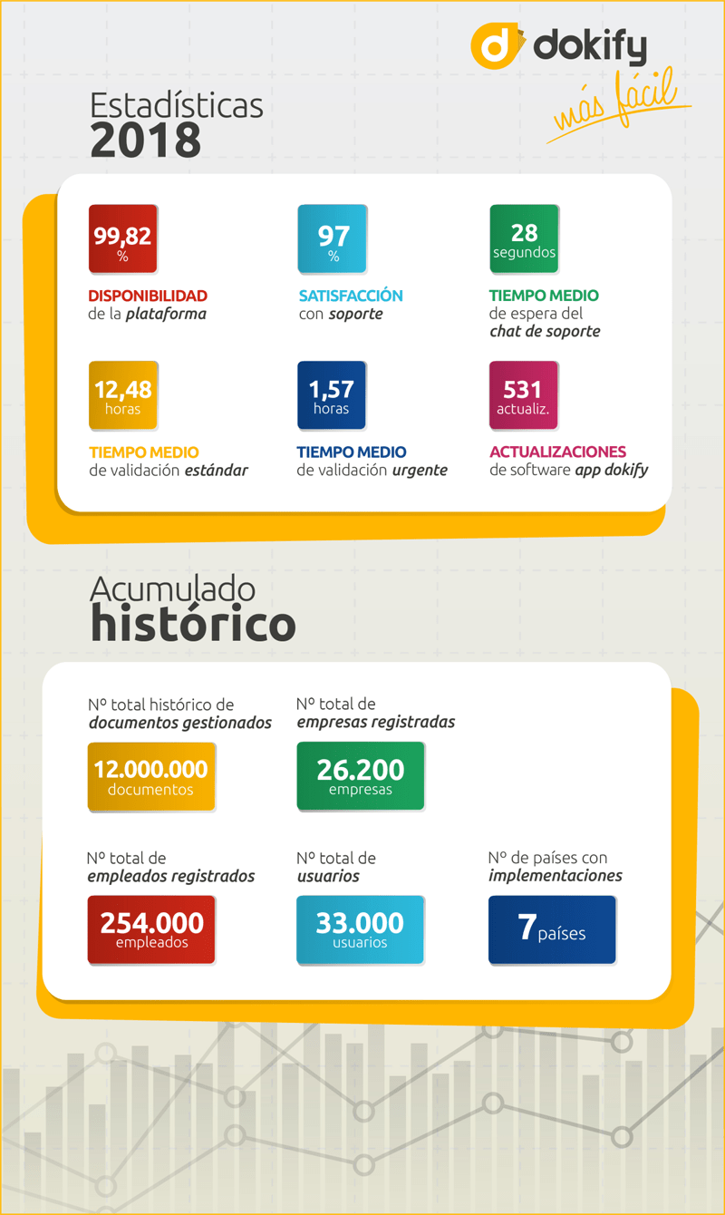 dokify_en_cifras_coordinacion_actividades_empresariales_2018