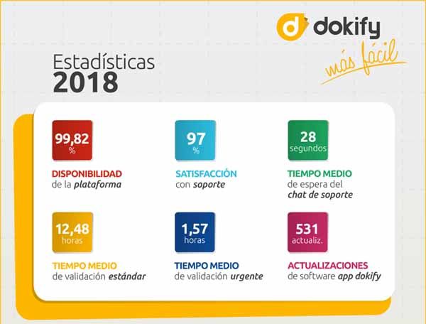 dokify en cifras: estadísticas 2018