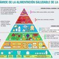 piramide-alimentacion-saludable-senc