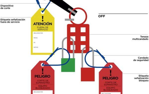 PrevenConsejos: Consignación de máquinas