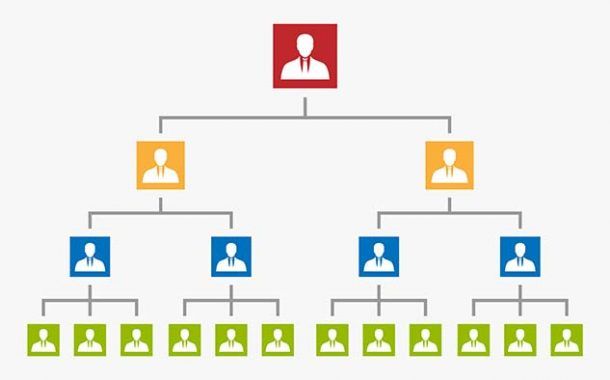 Como mando intermedio, ¿qué puedes hacer por la prevención de riesgos laborales en tu empresa?