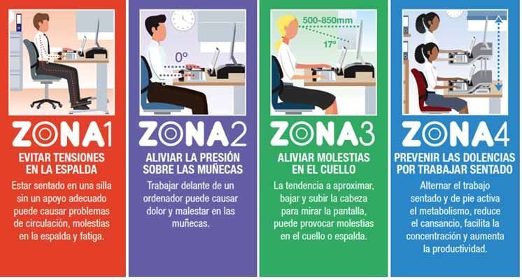 Cinco consejos para trabajar posturalmente de forma correcta en la oficina