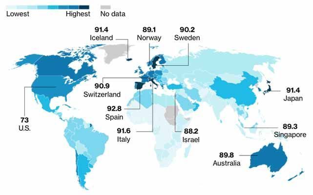 España el país más saludable del mundo