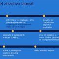 hoja-ruta-atractivo-laboral