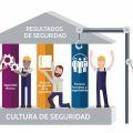 pilares de la cultura de la seguridad