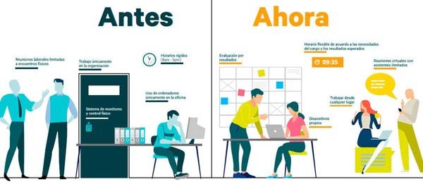 Más allá del Teletrabajo:  Una nueva forma flexible de trabajar