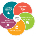 Fitness emocional