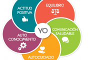 Pon en forma tus emociones para ser más feliz y productivo