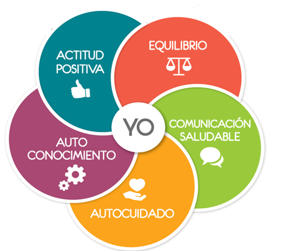 Pon en forma tus emociones para ser más feliz y productivo