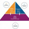 Los diferentes componentes de un diagnóstico de la cultura de seguridad