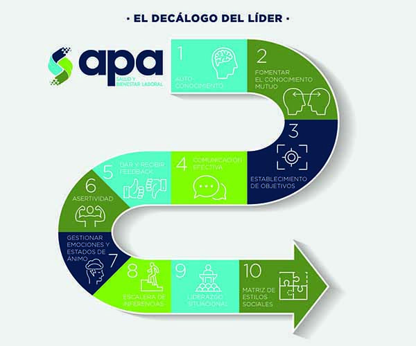 ¿Un líder nace o se hace?