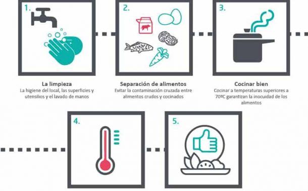 5 claves para comer sin riesgos