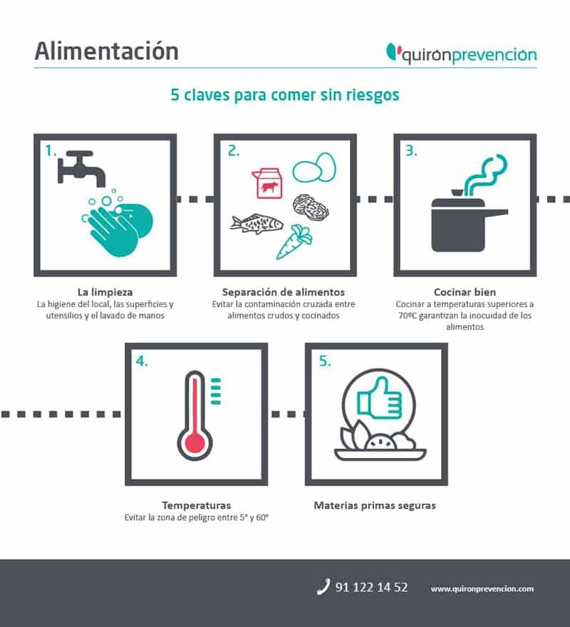 5 claves para comer sin riesgos