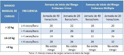 manejo manual de cargas