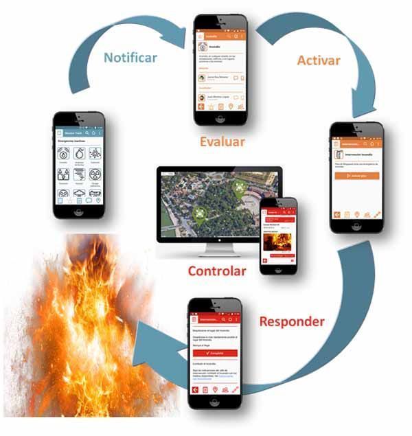 mission-track-emergencias