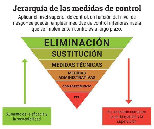 principios-acción-preventiva