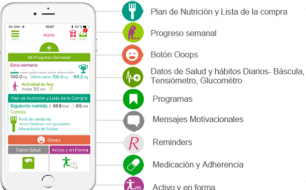 Inteligencia artificial para una vida más saludable