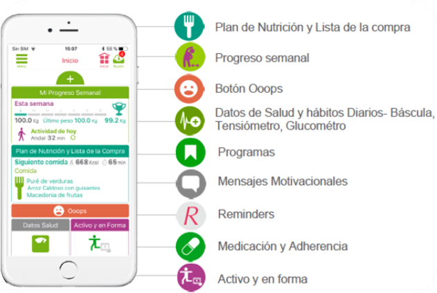 Inteligencia artificial para una vida más saludable