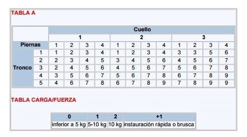 Método Reba