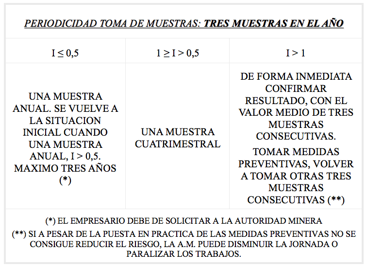 periodicidad-toma-muestras
