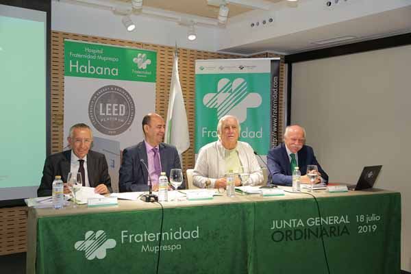 Fraternidad-Muprespa ha aumentado sus ingresos en 2018 casi un 3%, alcanzando cerca de 1.100 millones de euros