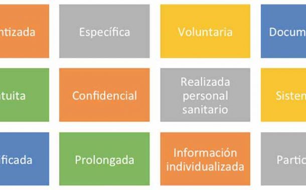 Monográfico sobre Vigilancia de la Salud