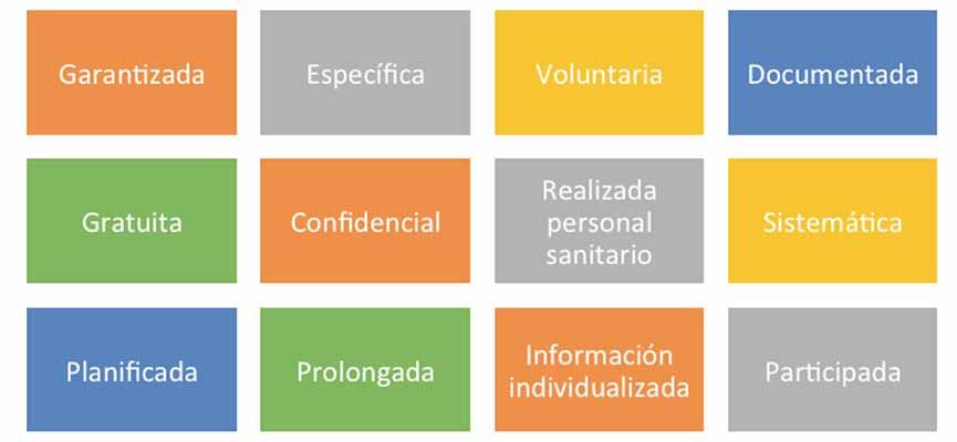 Monográfico sobre Vigilancia de la Salud