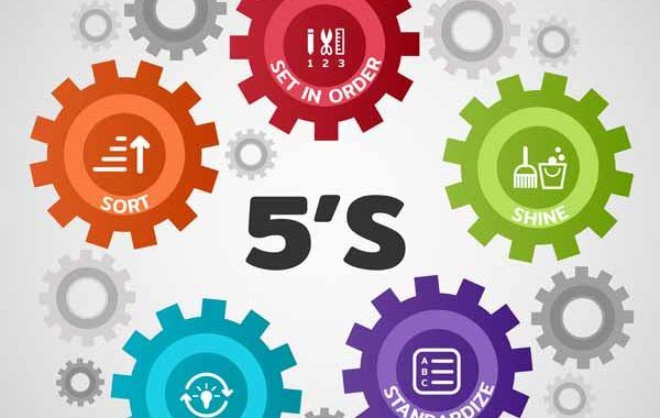 Orden y limpieza: Las 5S