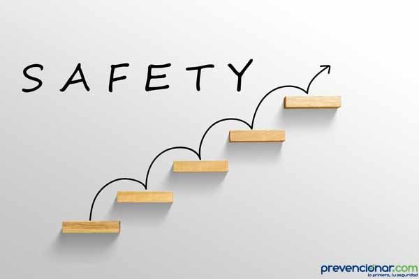 ¿Te gustaría conocer tú nivel de desempeño en materia de seguridad y salud en el trabajo?