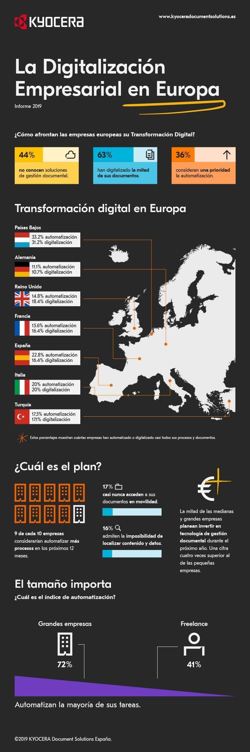Digitalización Empresarial en Europa 2019