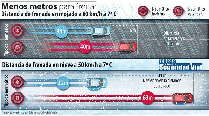 Neumáticos para el invierno