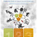 Dräger lanza una campaña para concienciar a los bomberos del riesgo ante sustancias peligrosas