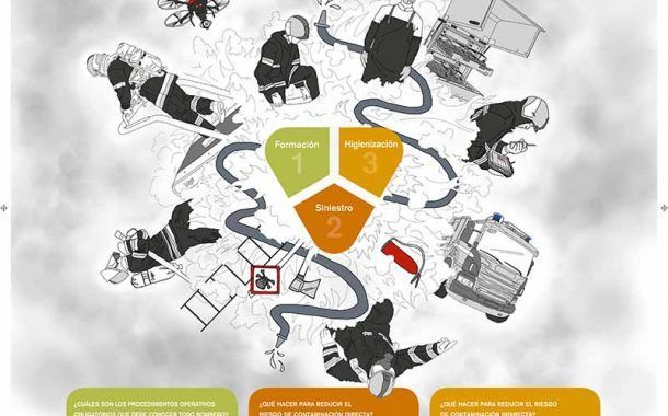 Dräger lanza una campaña para concienciar a los bomberos del riesgo ante sustancias peligrosas