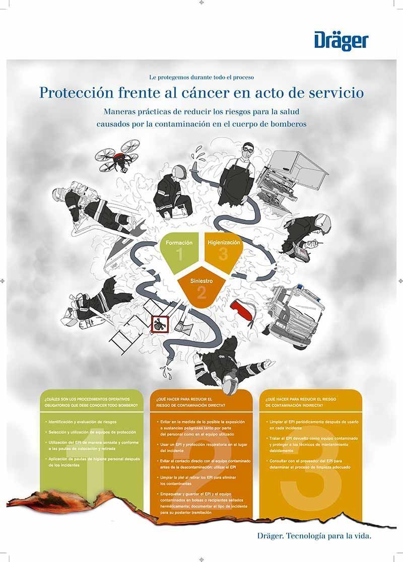 Dräger lanza una campaña para concienciar a los bomberos del riesgo ante sustancias peligrosas