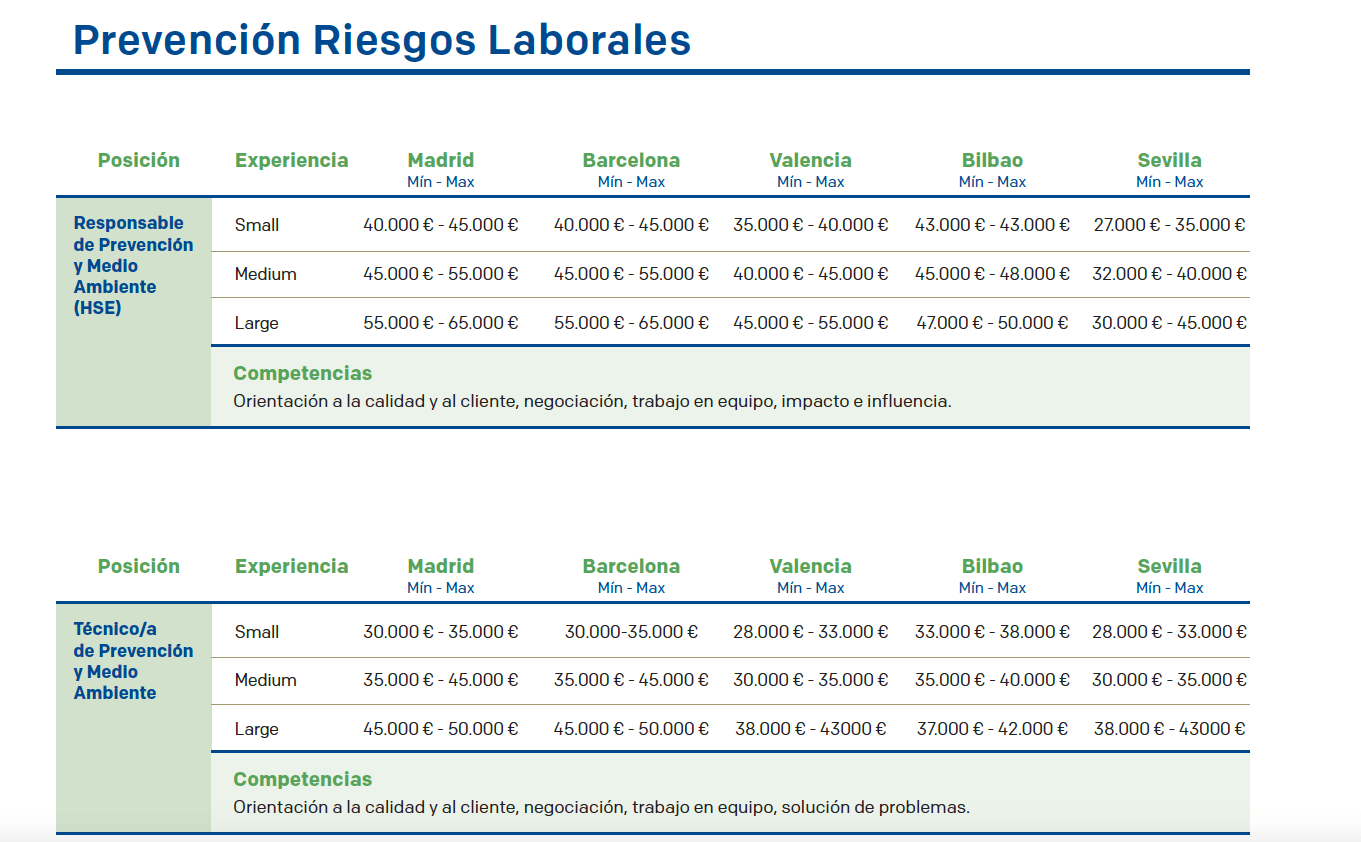 salario técnico de prevención