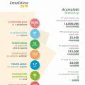 infografia DokifY 2019_ok