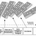 Modelo de Causalidad Simple Lineal de Heinrich