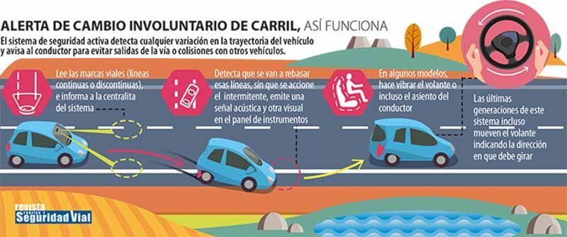 Cambio carril