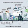 Fraternidad-Muprespa presenta su Plan de Evolución Digital