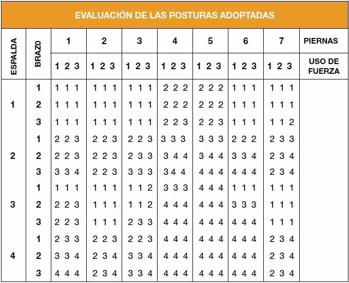 OWAS-Evaluación de las posturas adoptadas