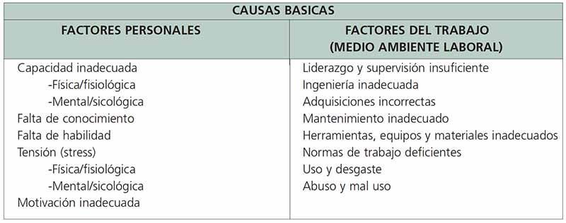 causas-básicas-accidentes