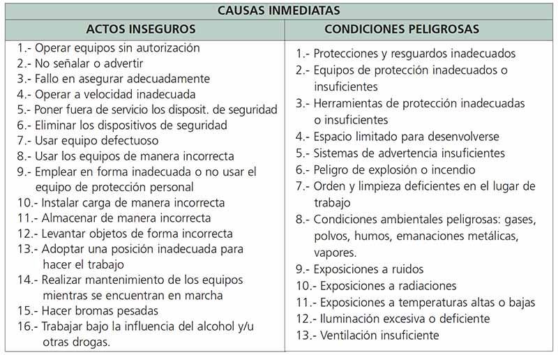 causas inmediatas de los accidentes