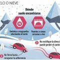 conducir-hielo-nieve