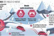 PrevenConsejos: Conducir con nieve o hielo, concentración total
