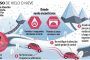 PrevenConsejos: Conducir con nieve o hielo, concentración total