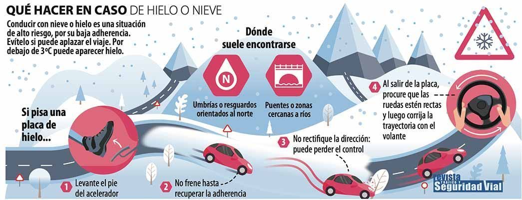 conducir-hielo-nieve