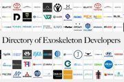 Directorio de desarrolladores de exoesqueletos: qué, quién, por qué, dónde y cuándo