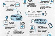 Infografía: 19 herramientas para el teletrabajo